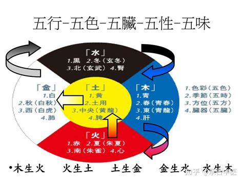 青色 五行|何为“五色”，“五色”与“五行”之间，它们又是如何对应的…